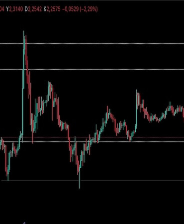 ABD Ekonomisi Dalgalanıyor